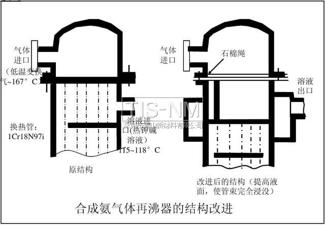 合成氨氣體再沸器的結(jié)構改進