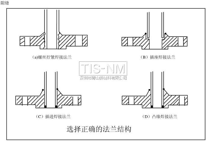 選擇正確的法蘭結(jié)構