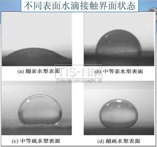 不同表面水滴接觸界面狀態