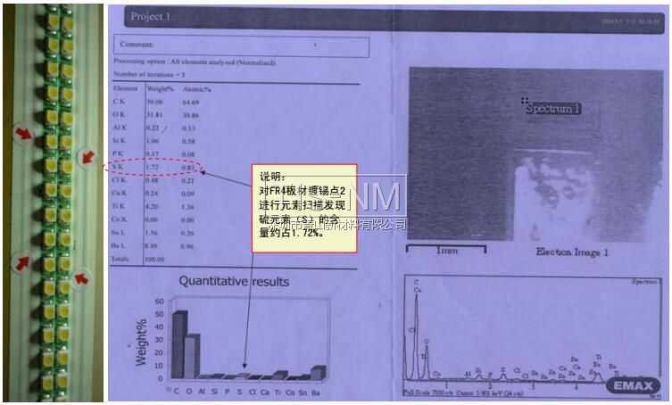 LED日光燈管出現硫化