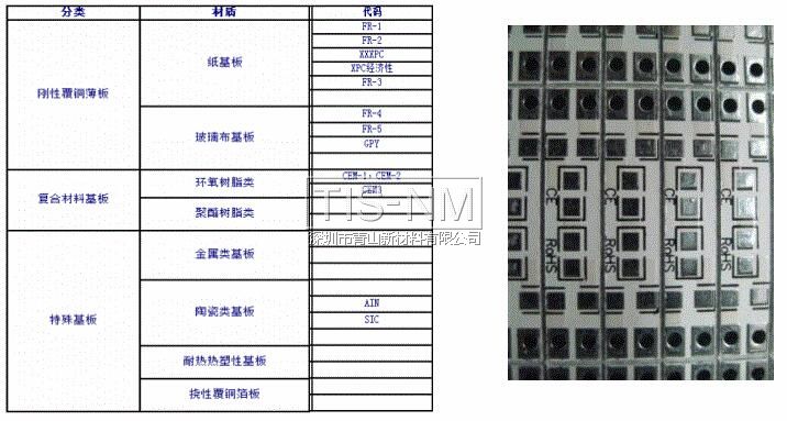 PCB的材質分類