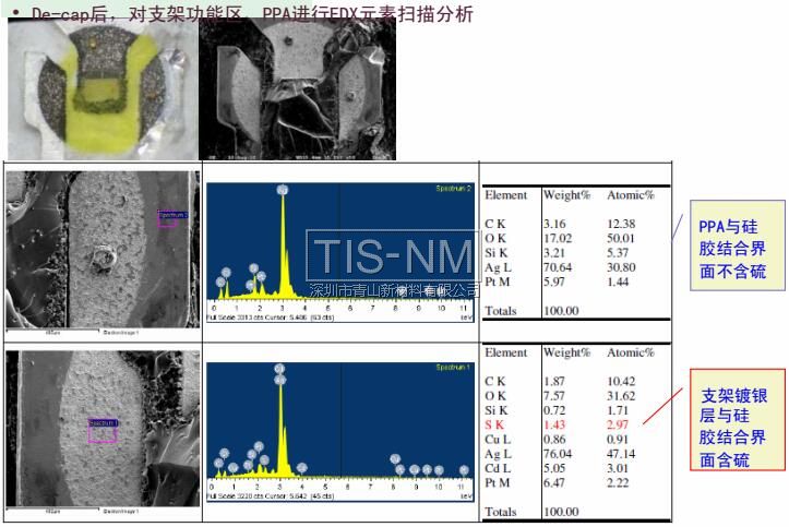 De-cap后，對支架功能區、PPA進行EDX元素掃描分析