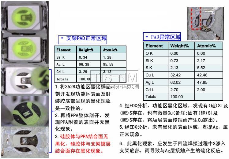 黑化現象的不良分析案例