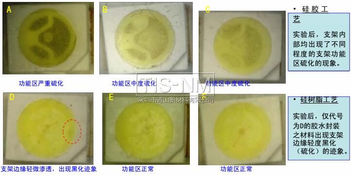 硅樹脂封裝工藝、硅膠封裝工藝之白光LED抗硫化能力對比