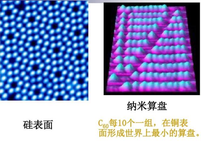 C60每10個一組，在銅表面形成世界上最小的算盤