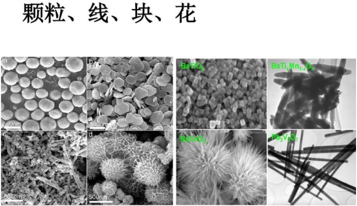 納米材料：顆粒、線、塊、花