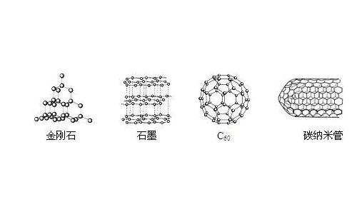 碳納米管，金剛石，石墨，C60
