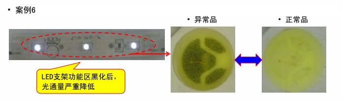 某客戶采用3528白光6#用于發光模組，經貼板回流焊接放置一段時間后出現支架黑化